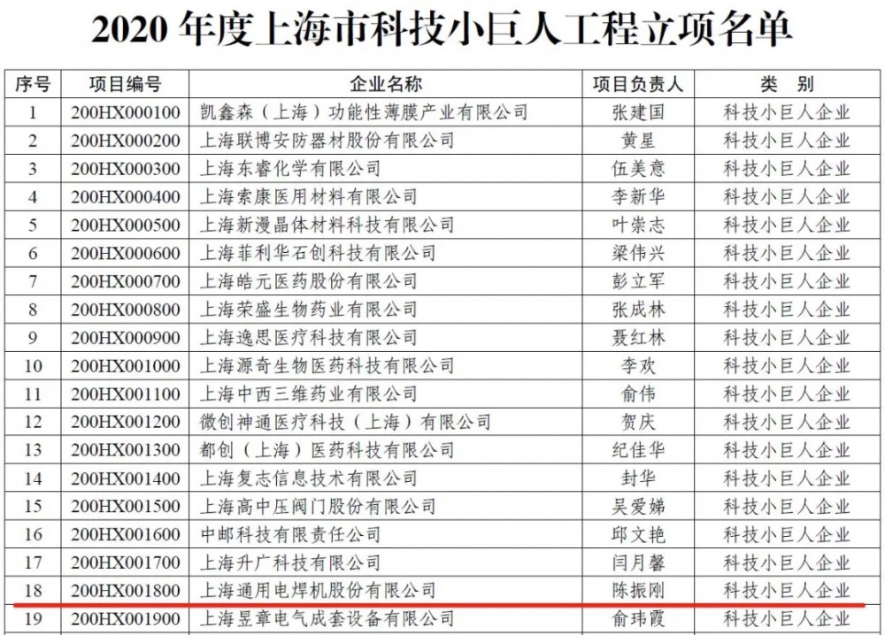 【通用】上海通用电焊机获"上海市科技小巨人企业"殊荣